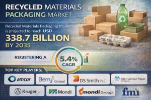 Recycled Materials Packaging Market