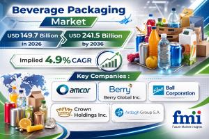 Beverage Packaging Market