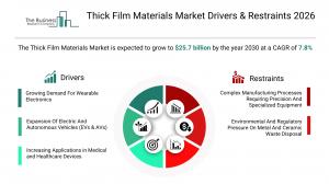Thick Film Materials Market Size