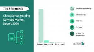 Cloud Server Hosting Services Market Growth