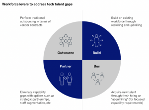 Contract Talent Gains Ground as 65% of Tech Leaders Increase Its Use