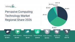 Pervasive Computing Technology Global Market Report 2026 – Market Size, Trends, And Forecast 2026-2035