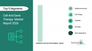 Cell And Gene Therapy  Market Forecast
