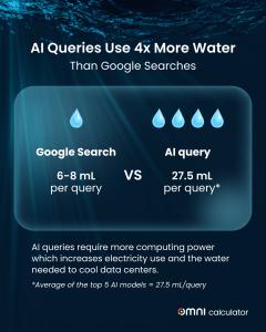 ai-vs-google-search-water-footprint