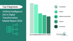 Artificial Intelligence (AI) In Digital Transformation Global Market Report 2026 – Market Size, Trends, And Forecast 2026-2035