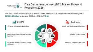 Data Center Interconnect (DCI) Global Market Report 2026 – Market Size, Trends, And Forecast 2026-2035