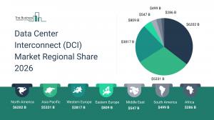 Data Center Interconnect (DCI) Global Market Report 2026 – Market Size, Trends, And Forecast 2026-2035