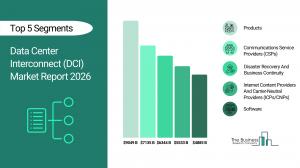 Data Center Interconnect (DCI) Global Market Report 2026 – Market Size, Trends, And Forecast 2026-2035