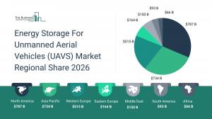 Energy Storage For Unmanned Aerial Vehicles (UAVs) Market Trends