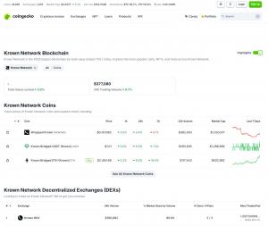 CoinGecko Krown Page