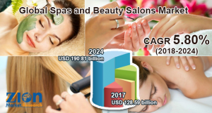 Spas and Beauty Salons
