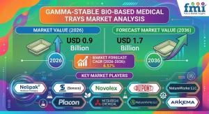 Gamma-Stable Bio-Based Medical Trays Market