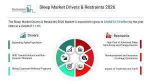 Sleep Global Market Report 2026_Drivers