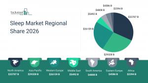 Sleep  Market Report 2026_Regions
