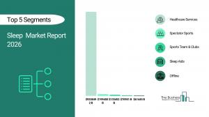 Sleep Global Market Report 2026_Segments
