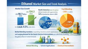 Ethanol Market