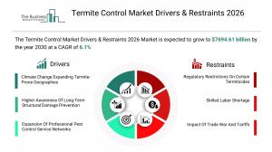 Termite Control Global Market Report 2026_Drivers