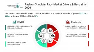 Fashion Shoulder Pads Global Market Report 2026_Drivers