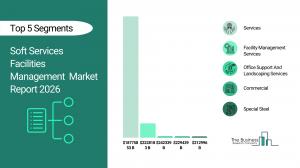 soft services facilities management market report