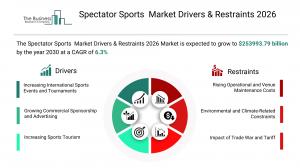 Spectator Sports Market Forecast
