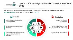 Space Traffic Management Global Market Report 2026_Drivers