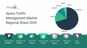 Space Traffic Management  Market Report 2026_Regions
