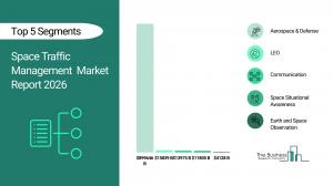 Space Traffic Management  Market Report 2026_Segments