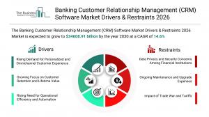 banking crm software market