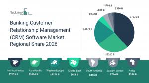 banking crm software market size
