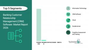 global banking crm software market