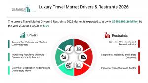 luxury travel market trends