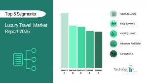luxury travel market forecast