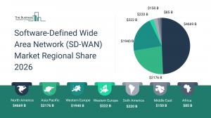 Software-Defined Wide Area Network (SD-WAN)  Market Report 2026_Regions