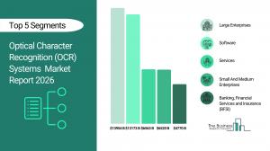 Optical Character Recognition (OCR) Systems Market Report 2026_Segments