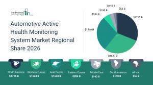 automotive active health monitoring system market trends