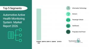 automotive active health monitoring system market size