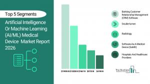 Artificial Intelligence Or Machine Learning (AI/ML) Medical Device Market Growth