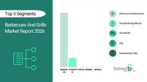 barbecues and grills industry