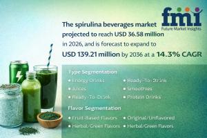 Spirulina Beverages Market