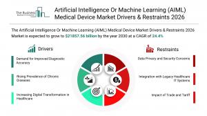 Artificial Intelligence Or Machine Learning (AI/ML) Medical Device Market Forecast