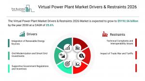 virtual power plant market forecast