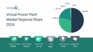 virtual power plant market trends