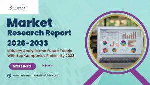 Biotin Supplement Market