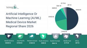 Artificial Intelligence Or Machine Learning (AI/ML) Medical Device Market Size