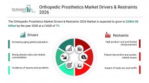 The Business Research Company’s Orthopedic Prosthetics Global Market Report 2026 – Market Size, Trends, And Forecast 2026-2035