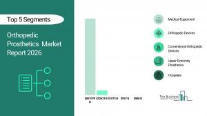 The Business Research Company’s Orthopedic Prosthetics Global Market Report 2026 – Market Size, Trends, And Forecast 2026-2035