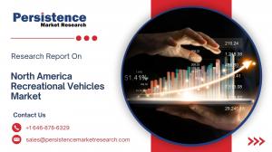 North America Recreational Vehicles Market Size, Share, and Growth Forecast 2026 - 2033