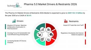 The Business Research Company’s Pharma 5.0 Global Market Report 2026 – Market Size, Trends, And Forecast 2026-2035