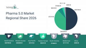 The Business Research Company’s Pharma 5.0 Global Market Report 2026 – Market Size, Trends, And Forecast 2026-2035