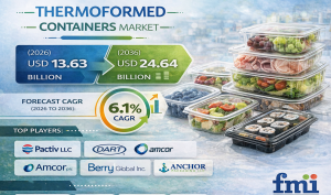 Thermoformed Containers Market